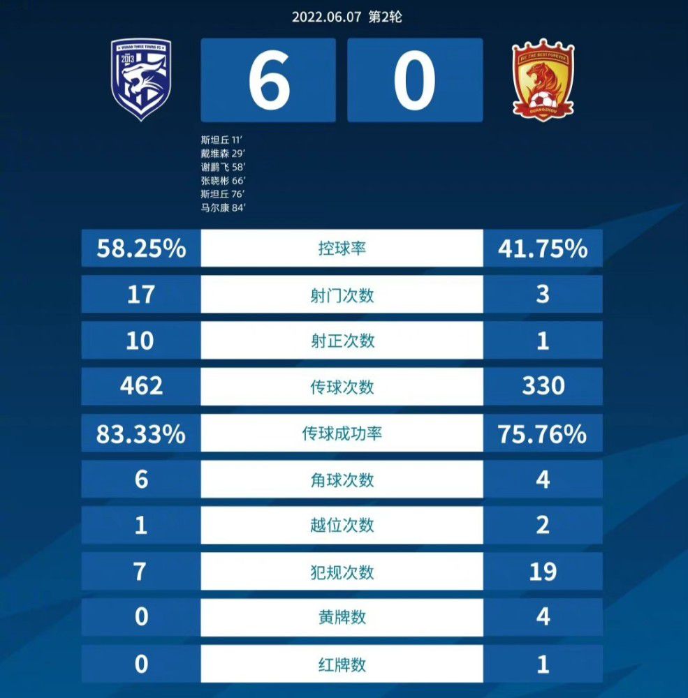 北京时间12月6日凌晨4:15，2023-24赛季英超联赛第15轮，阿森纳客战卢顿。